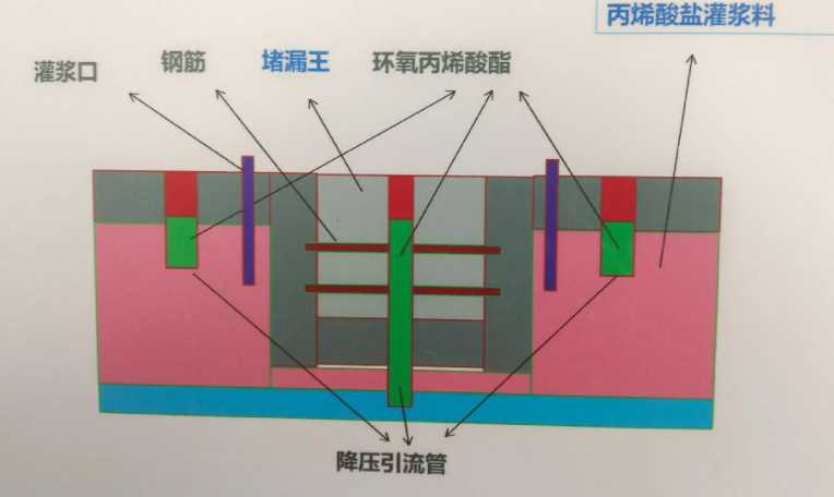 北京防水堵漏工程设计