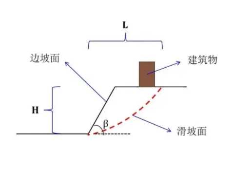 北京边坡工程设计